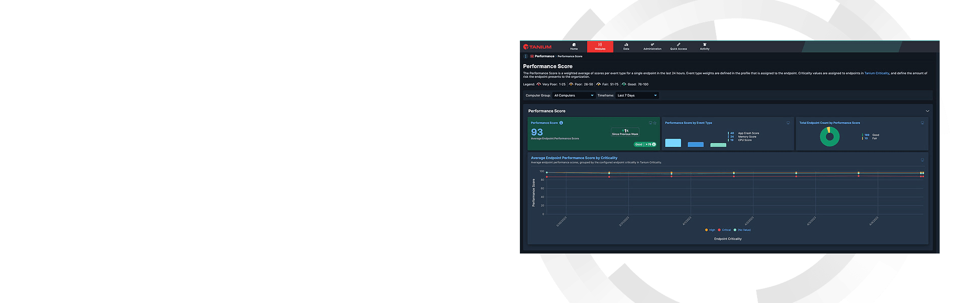 Tanium Performance hero dashboard mockup with trend analysis visualization