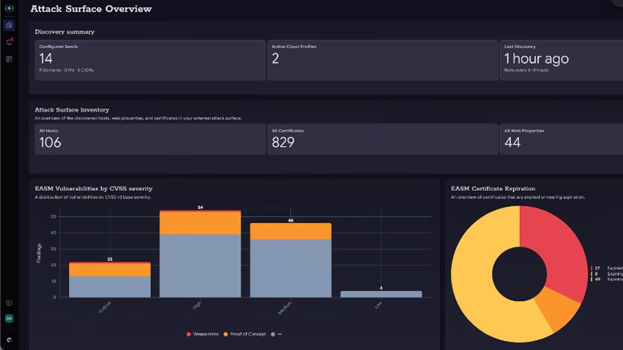 Tanium External Attack Surface Management — Attack Surface Overview dashboard