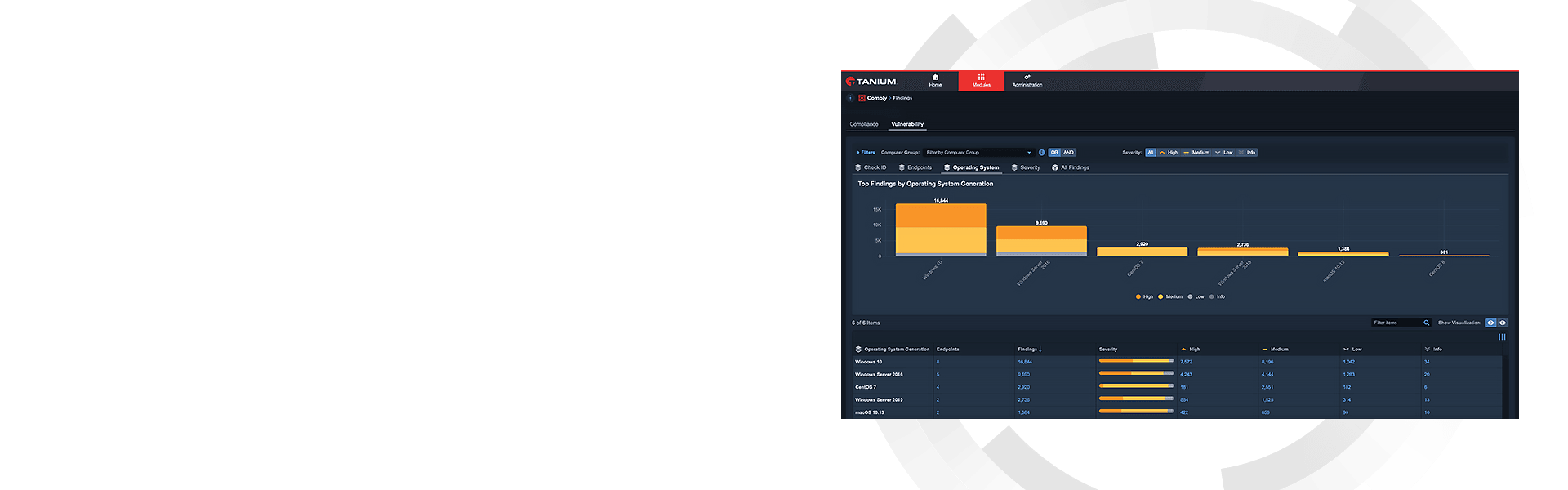 Tanium Comply hero dashboard mockup with compliance data visualization