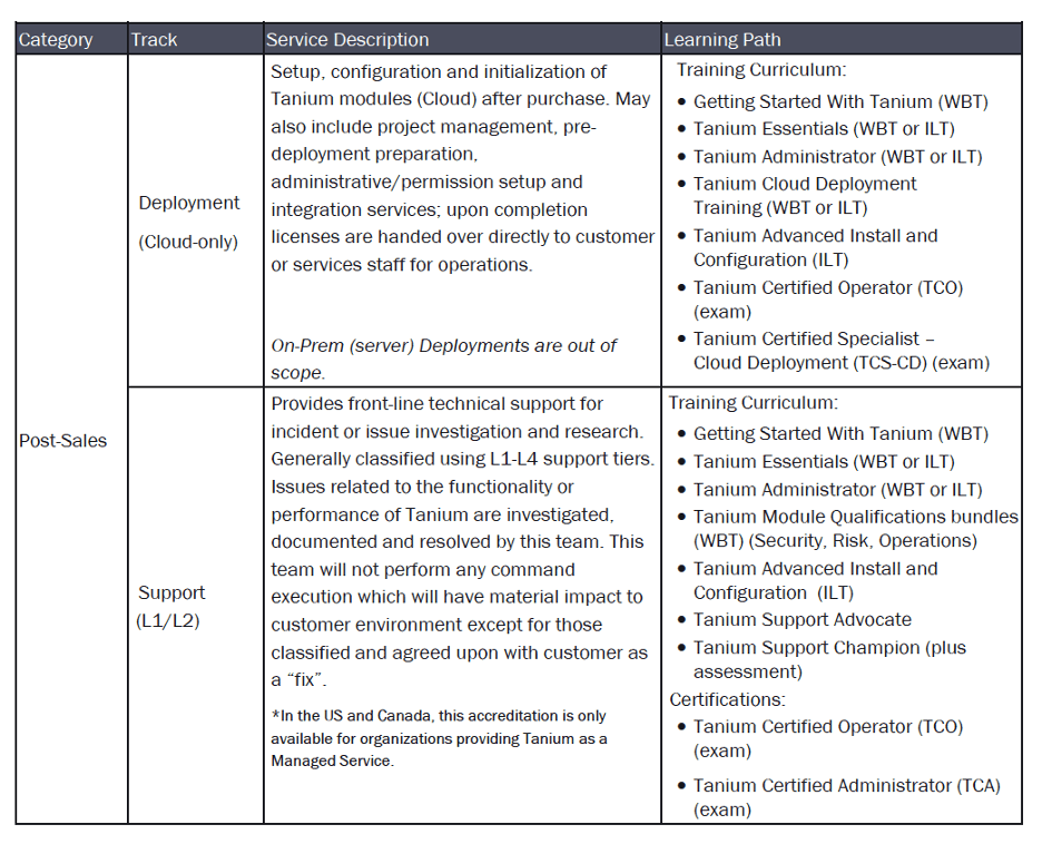 Tanium Partner Service Accreditation Path Curricula