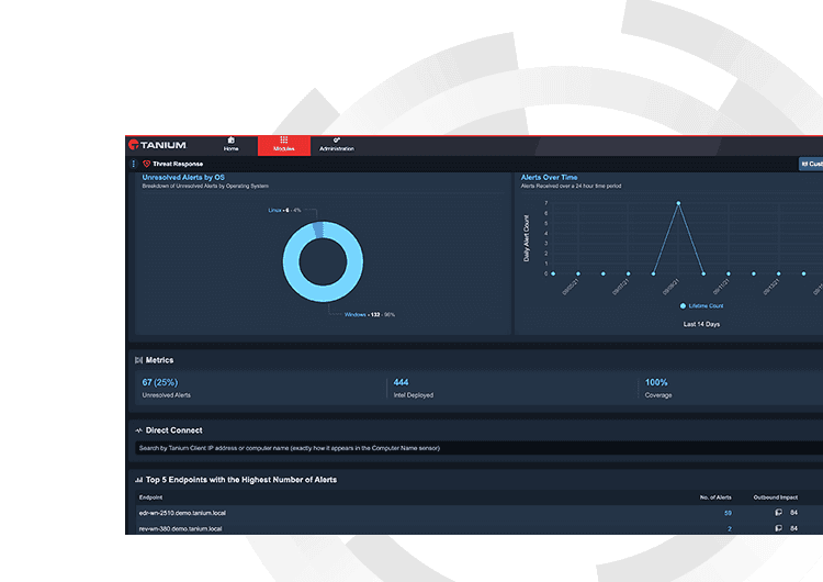 Tanium Threat Response