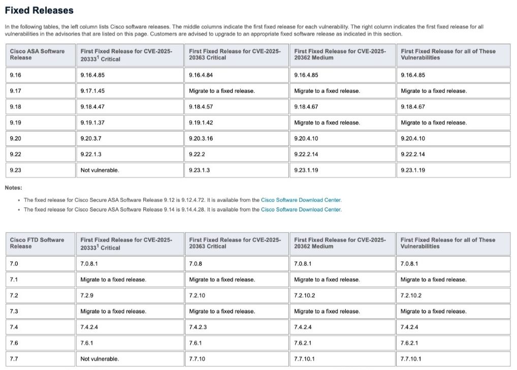 Fixed releases reference table showing Cisco ASA and Cisco IOS software version mappings
