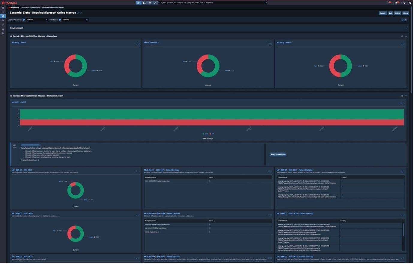Screenshot of Essential 8 Strategic Mitigation Detailed Dashboards in Tanium console