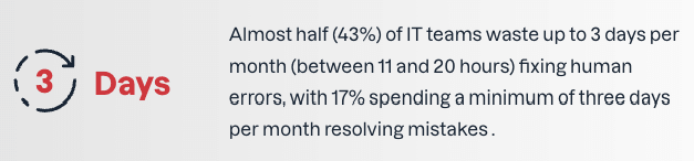 From the Tanium report, "How automation reduces burnout, improves morale, and mitigates risk," which surveyed 110 IT professionals from companies with over 1,000 employees in Australia to uncover the impact of automation on IT teams