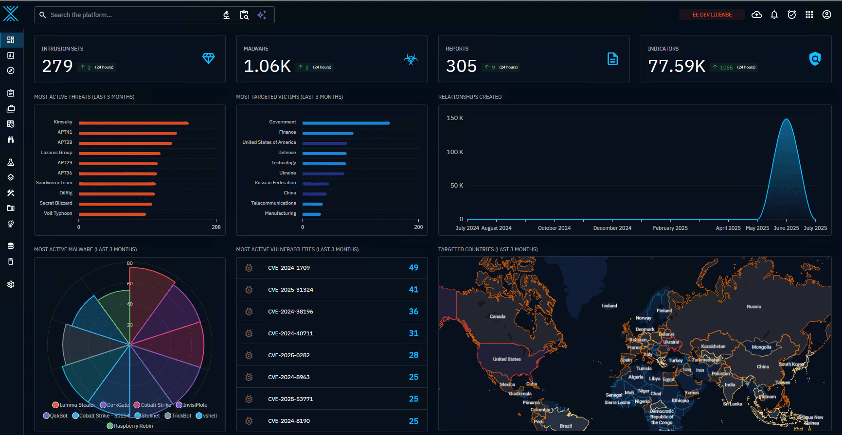 Boosting Organizational Cyber Defense with the Tanium Connectors for OpenCTI and OpenBAS by Filigran