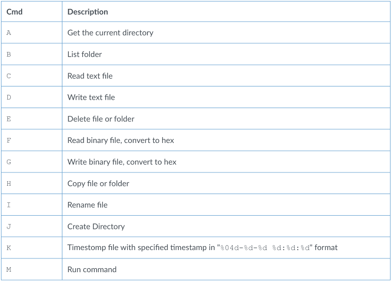 Figure 1 PingPull command handler functionality. Image courtesy of Palo Alto.