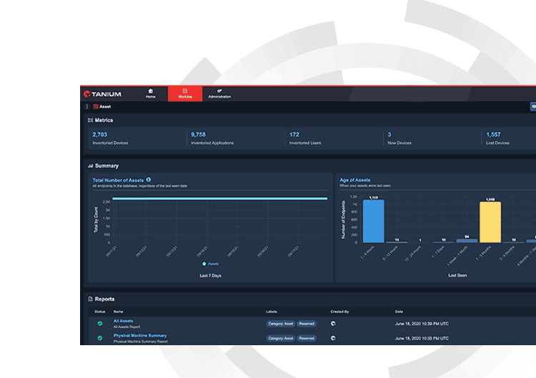 Tanium Asset