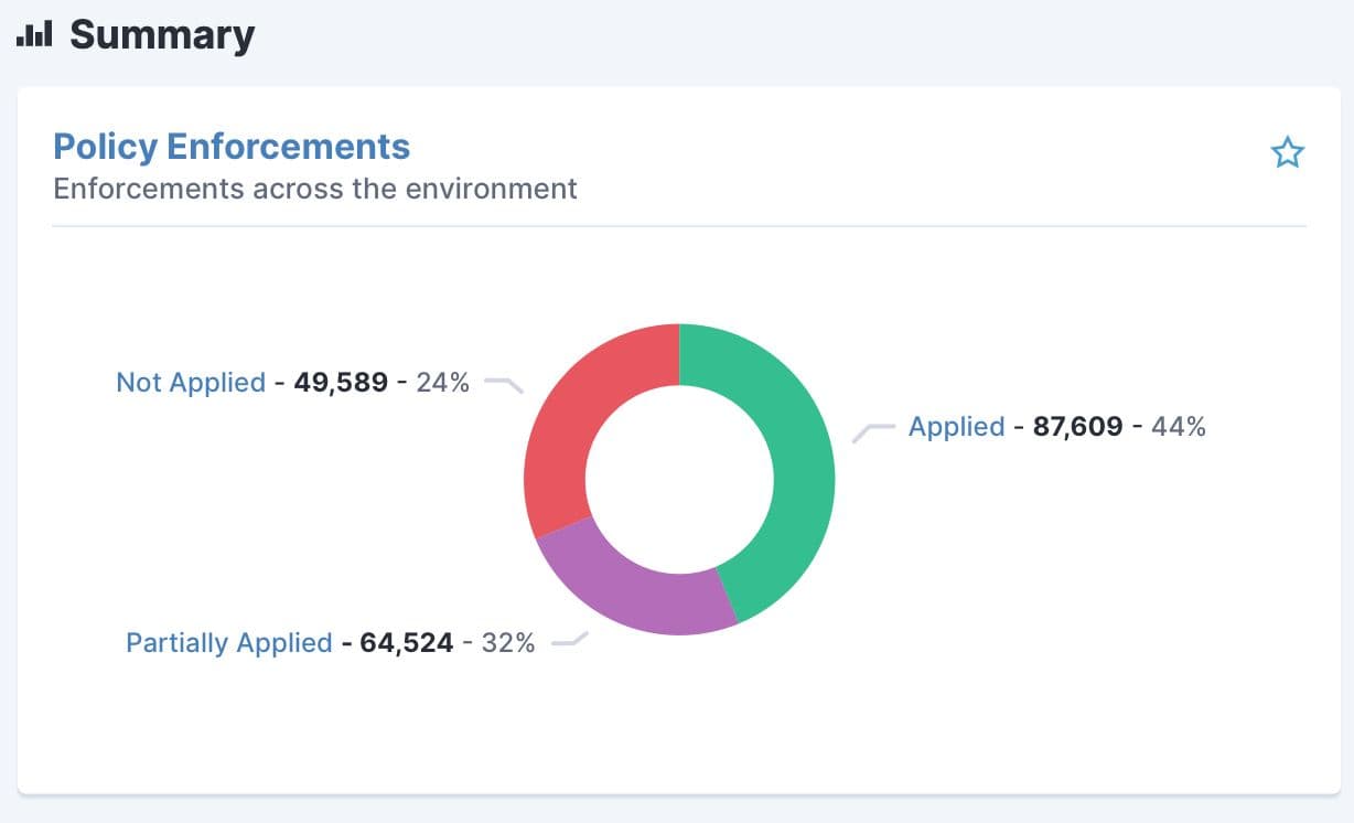 Tanium gives you comprehensive configuration management