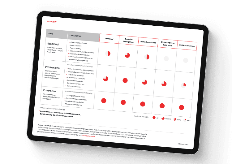 Mobile featured image - Tanium for SMB solution tiers