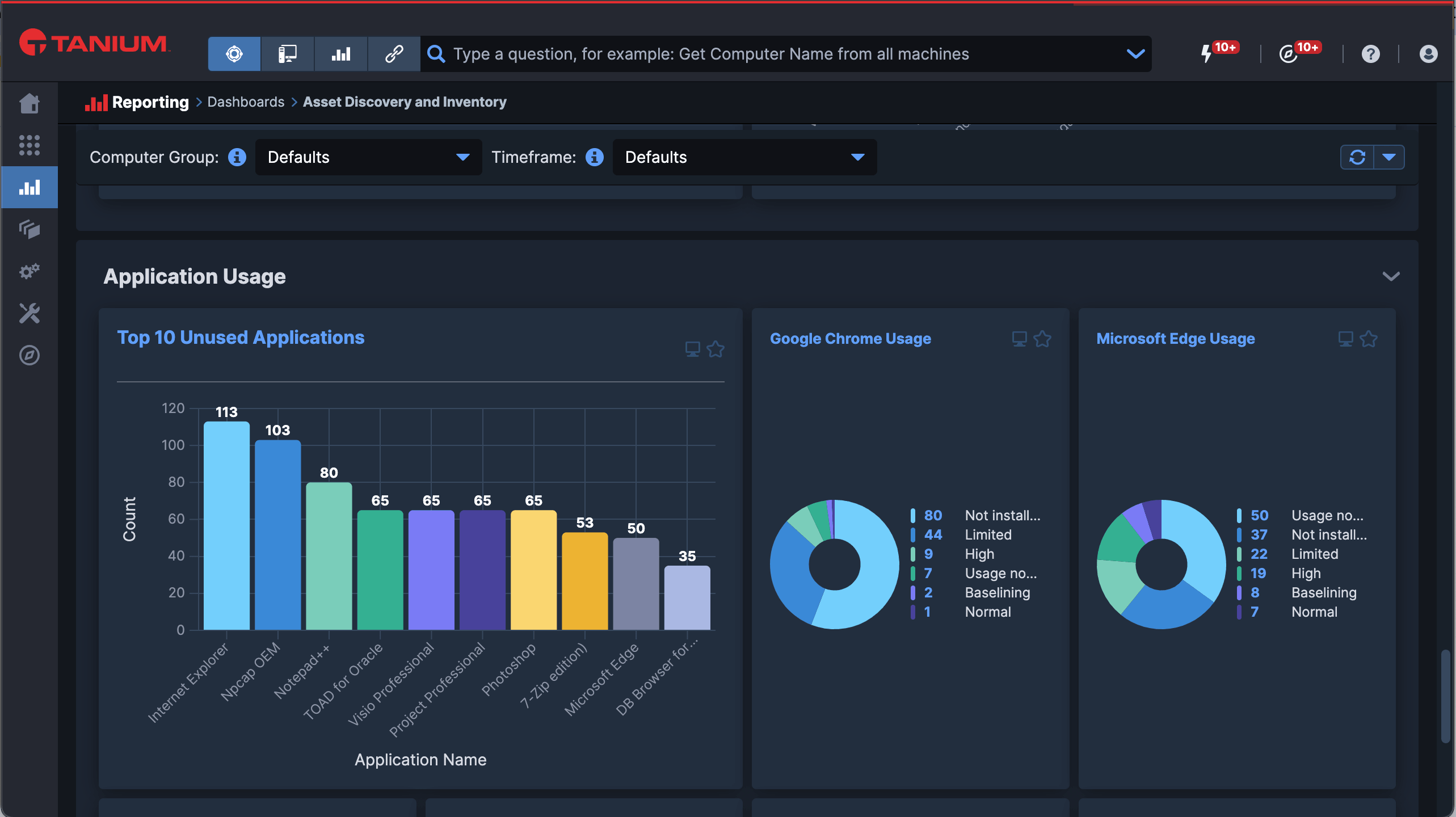 Application Usage reporting dashboard showing top unused applications bar chart and browser usage pie charts