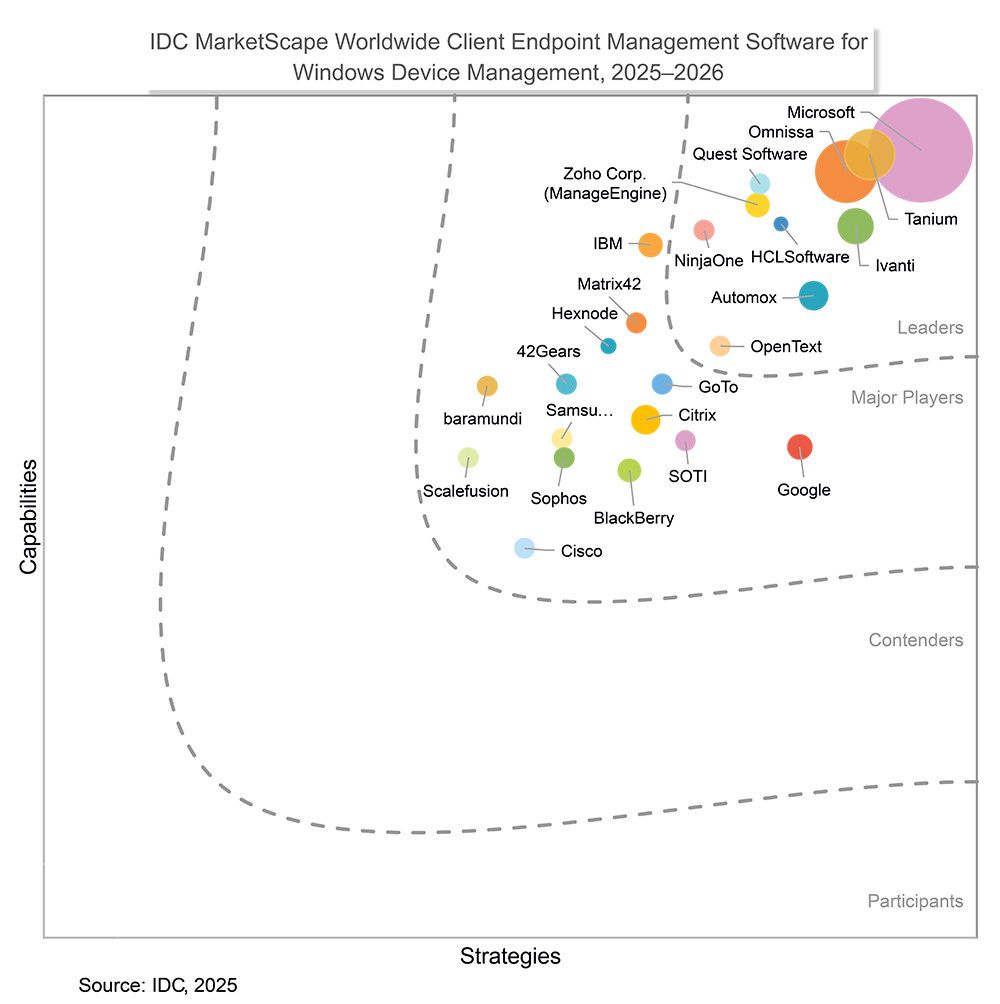 IDC MarketScape 2025 Worldwide Client Endpoint Management Software graphic