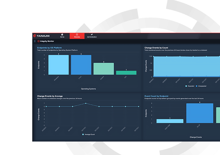 Tanium Integrity Monitor