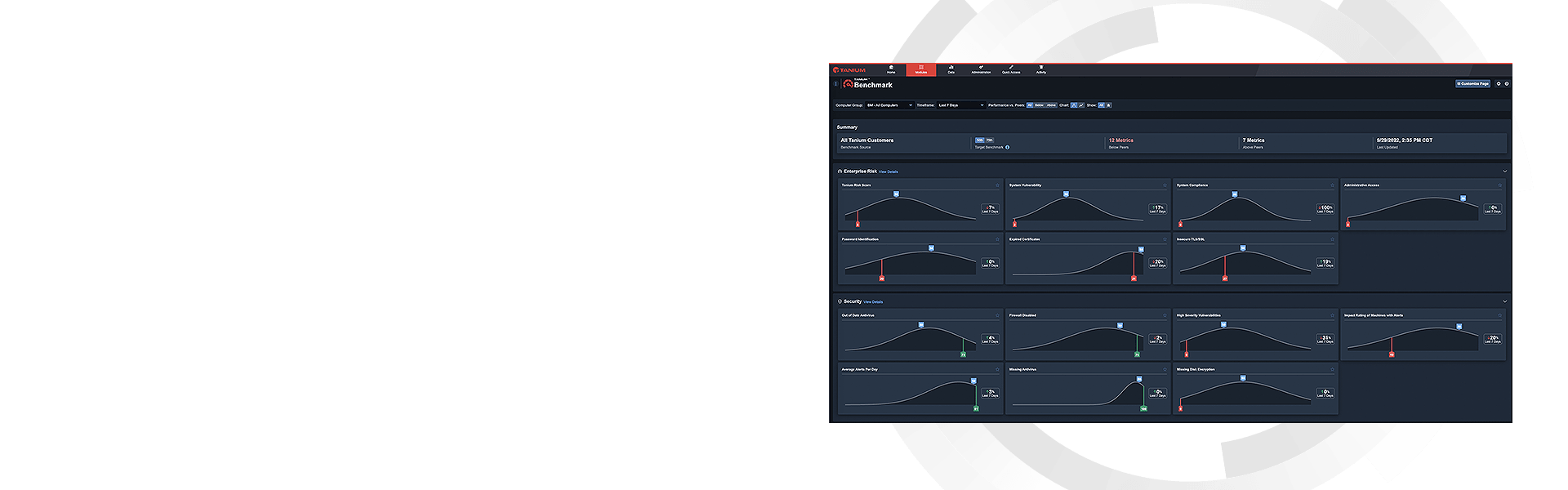 Tanium Benchmark hero background with dashboard analytics