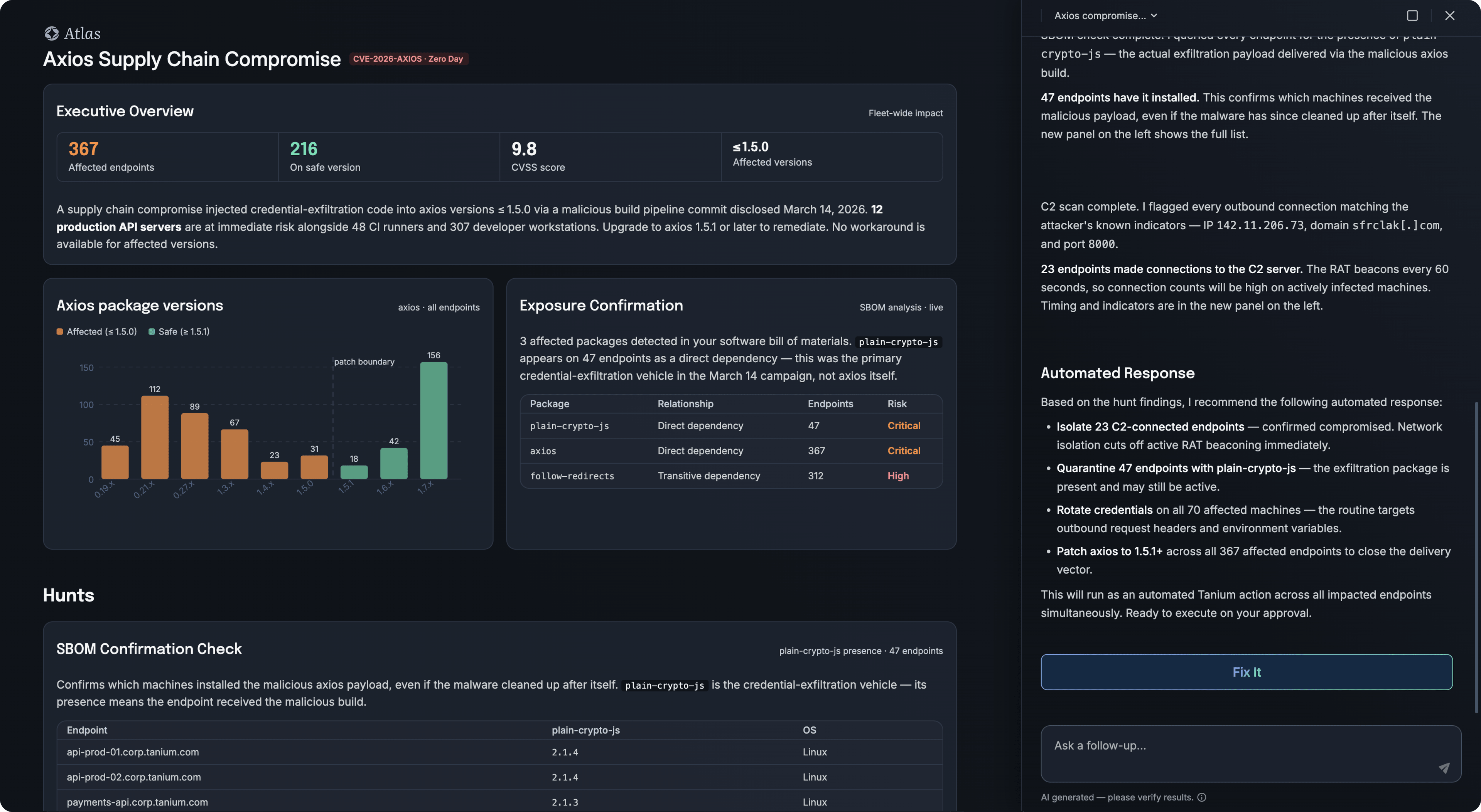 The Tanium Atlas console investigating an Axios supply chain compromise, showing affected endpoints, exposure confirmation, and recommended automated response actions