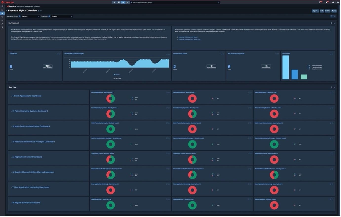 Essential 8 Overview Dashboard in Tanium Console