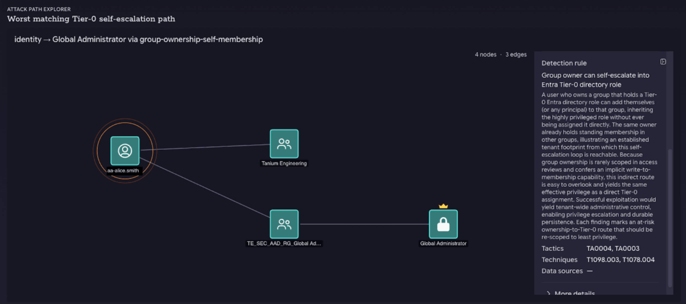 Tanium Attack Path Mapping — attack path explorer showing a Tier-0 self-escalation path