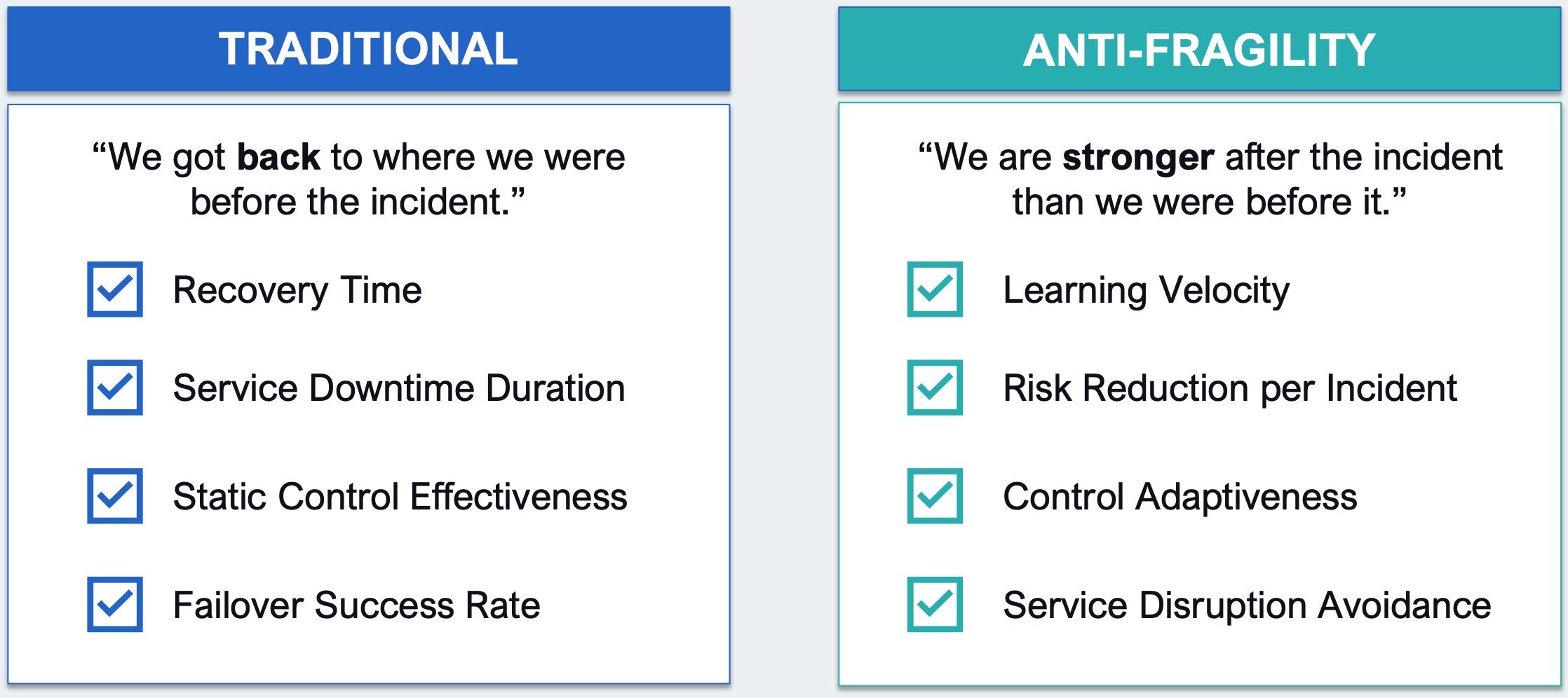 Measuring Anti-Fragility