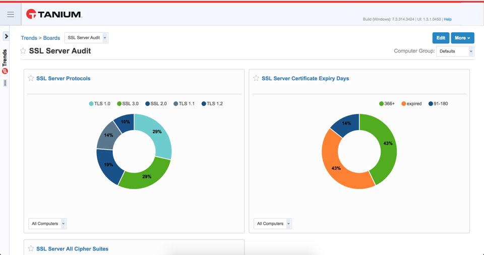 Tanium Trends SSL Server Audit board showing server protocol versions and certificate expiry days