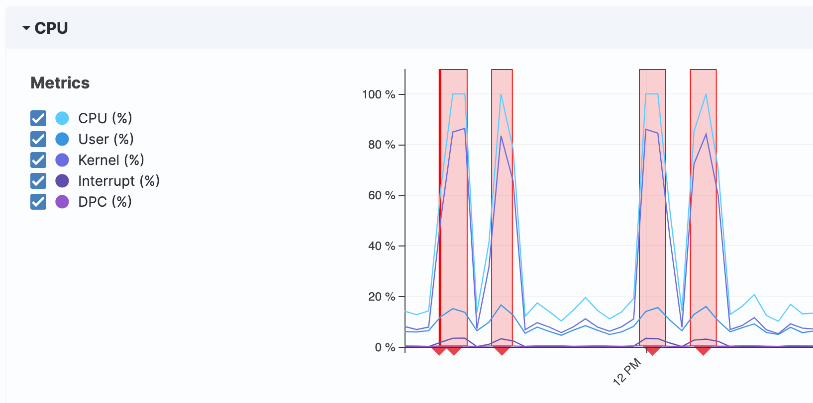 Tanium can monitor endpoint activity