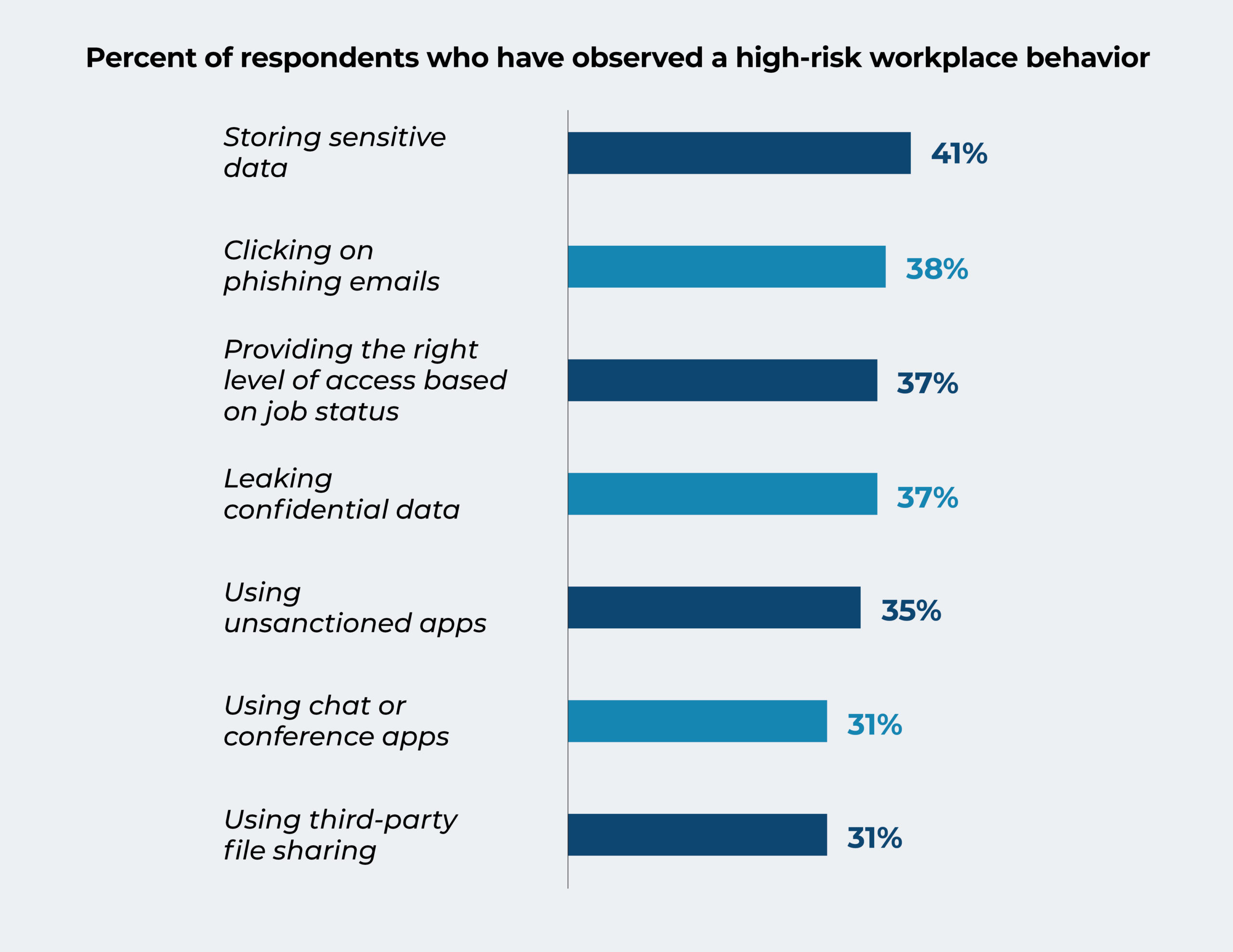How IT Operations and Security Decision Makers will Lead in 2021