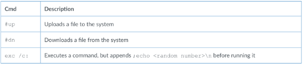 Figure 2 Sword2033 command handler functionality. Image courtesy of Palo Alto.