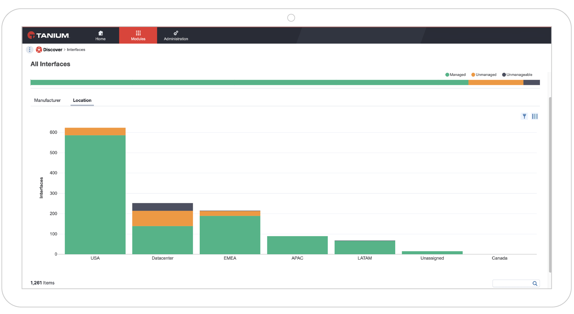Detailed endpoint data