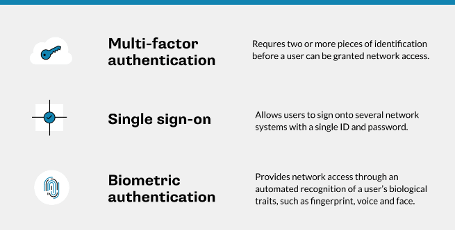 Types of security login methods