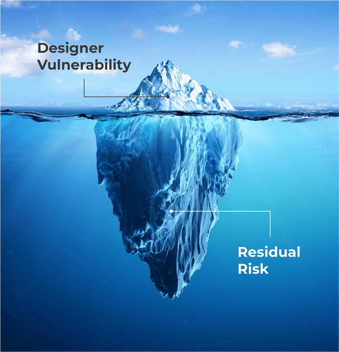 Iceberg diagram illustrating designer vulnerability and residual risk