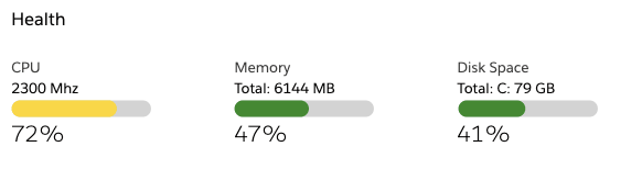 IT Service Center gives you access to real-time data about endpoints