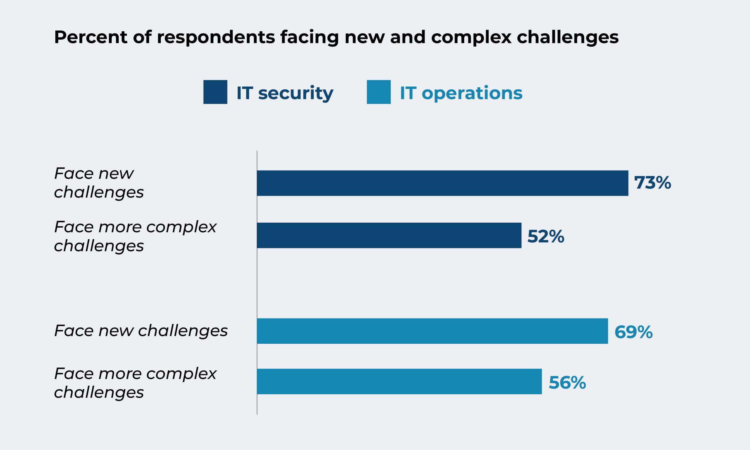 How IT Operations and Security Decision Makers will Lead in 2021