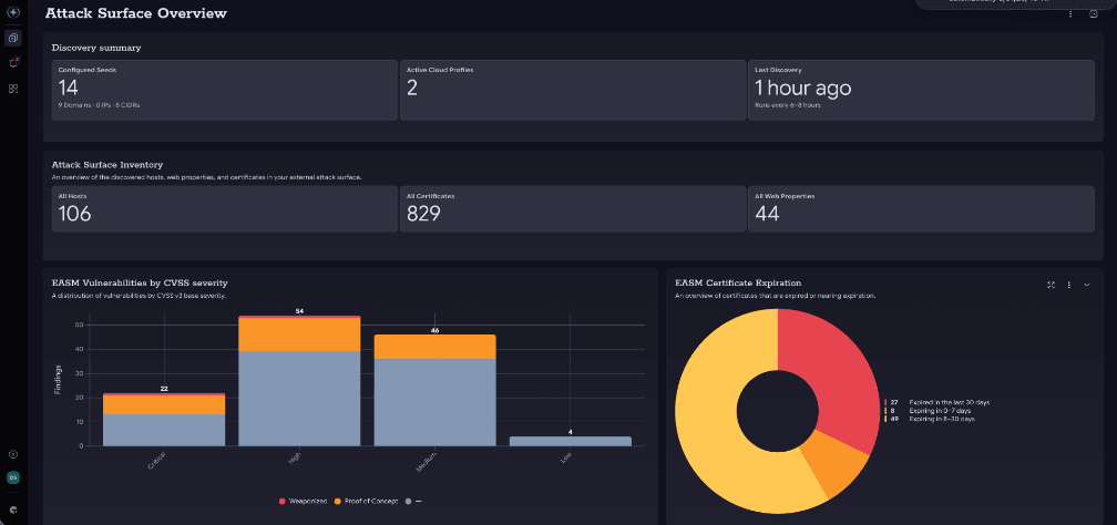 Tanium External Attack Surface Management — Attack Surface Overview dashboard