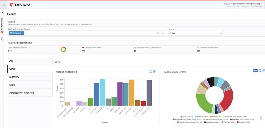 Screenshot of Tanium Performance dashboard showing CPU usage and endpoint models chart