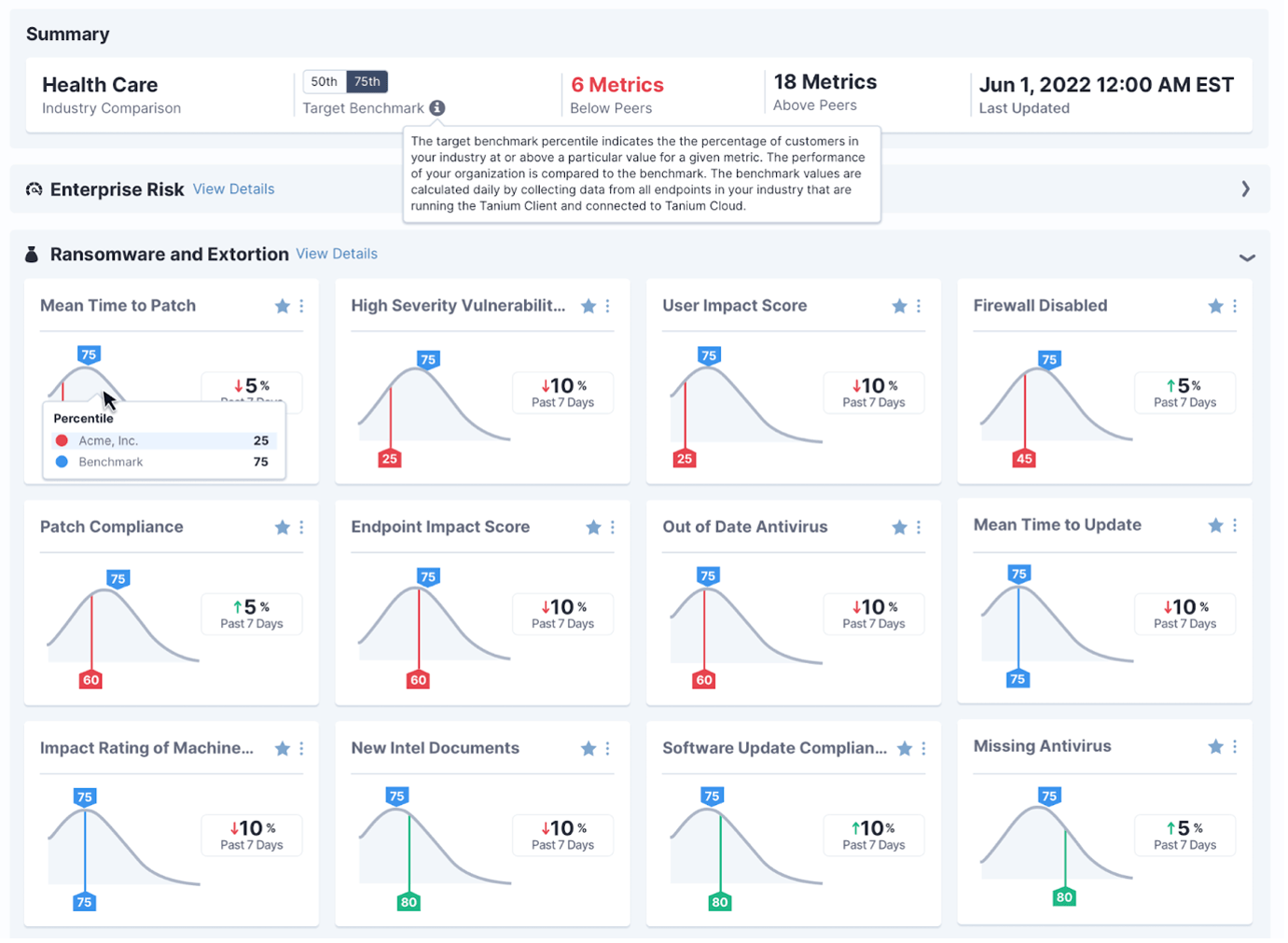 Screenshot of Tanium Benchmark showing graphs of IT security metric benchmarks