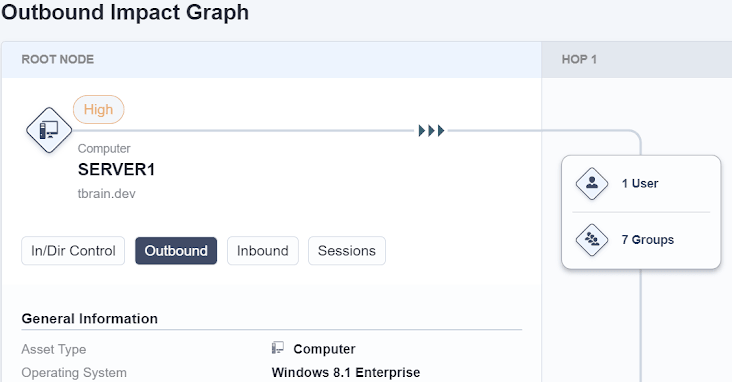 Outbound Impact Graph from Tanium Impact