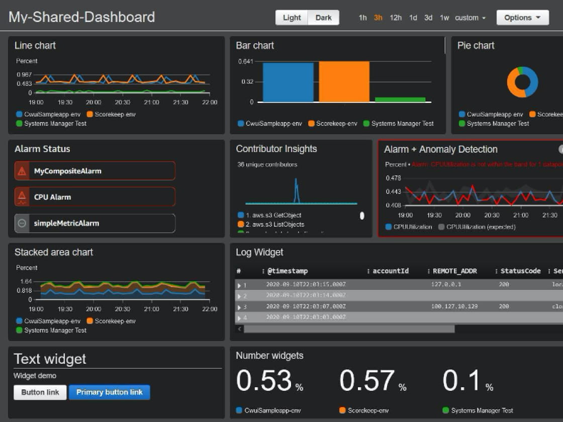 AWS Cloud Watch