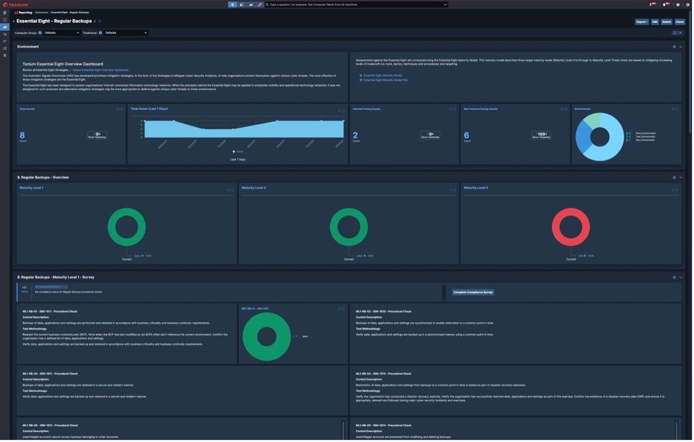 Screenshot of Essentail 8 procedural control dashboard in Tanium console