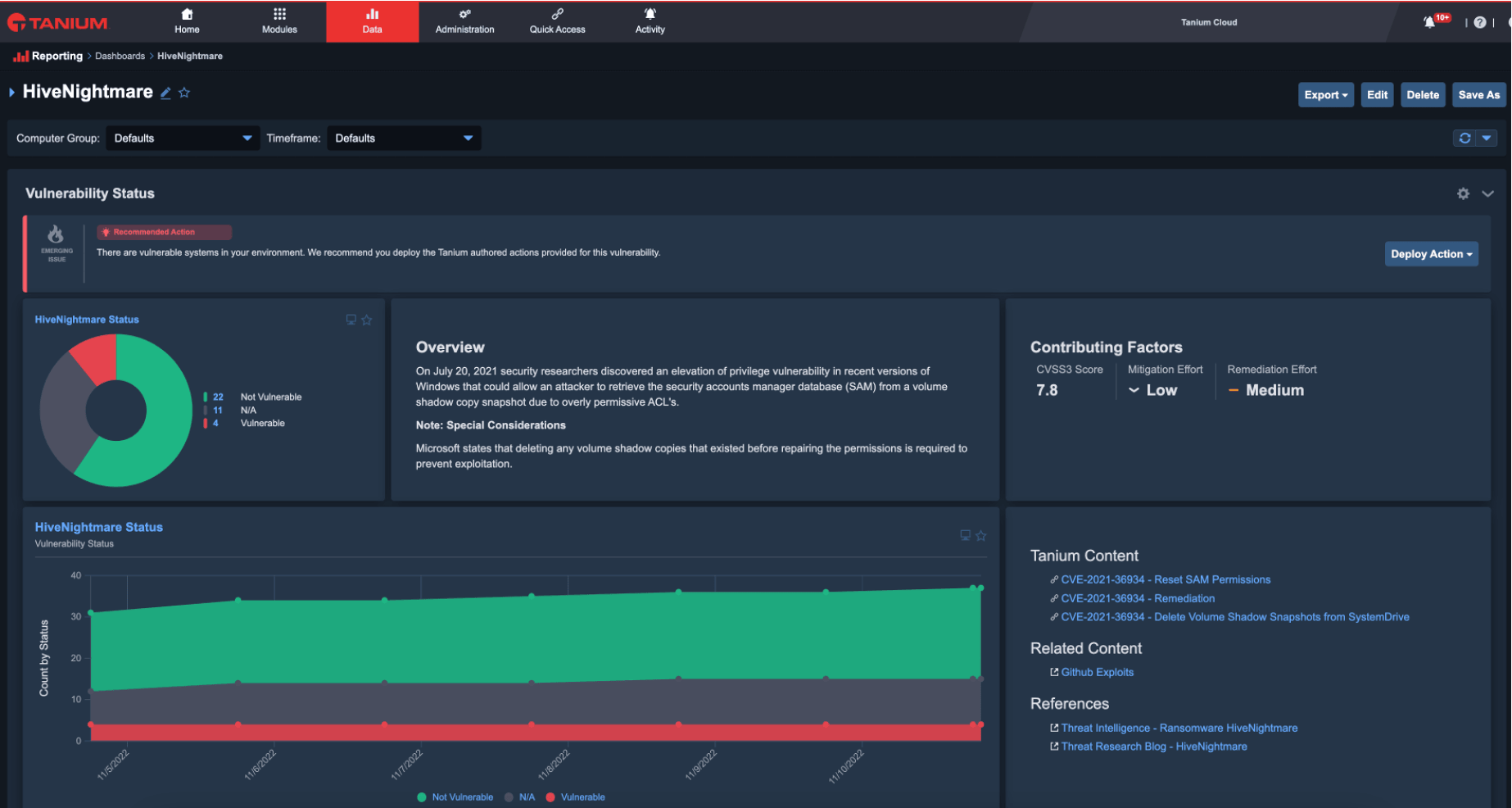 Screenshot of Tanium Reporting showing HiveNightmare analysis