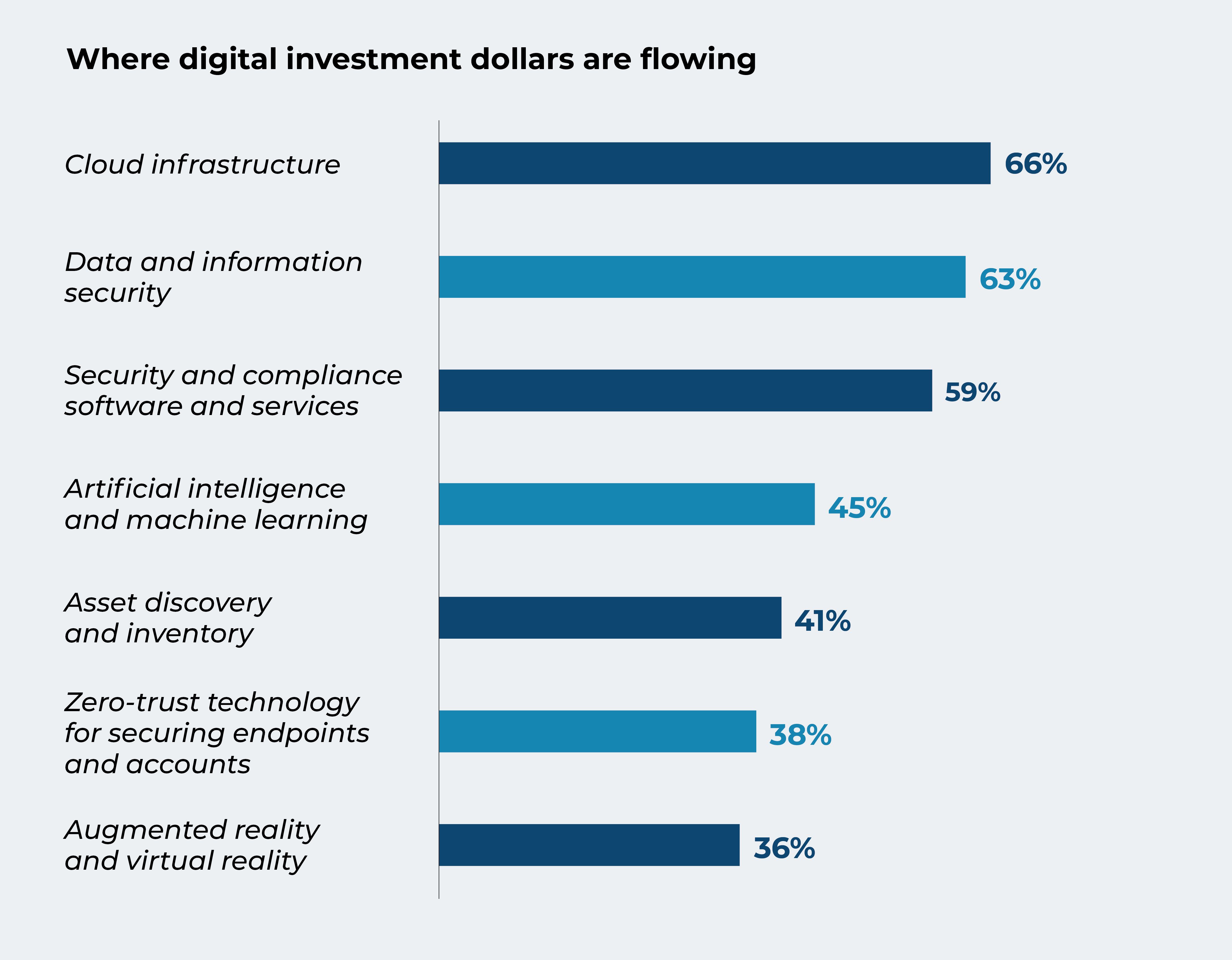 How IT Operations and Security Decision Makers will Lead in 2021