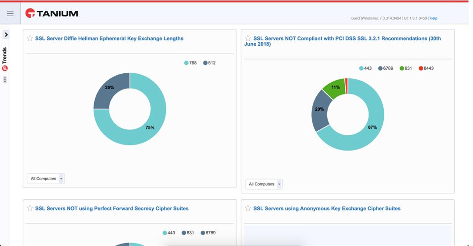 Tanium Trends boards showing SSL servers not compliant with PCI DSS and weak key exchange settings