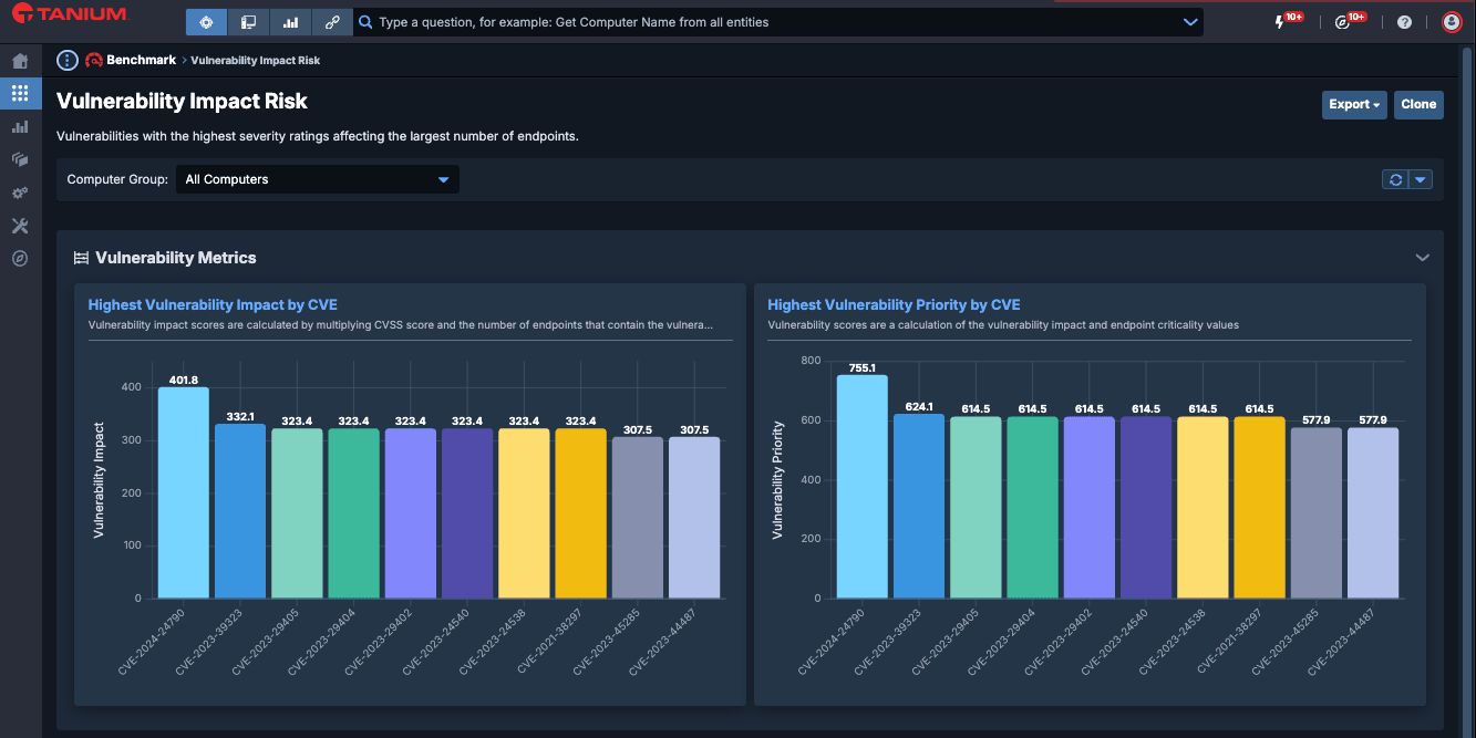 Benchmark vulernability dashboard