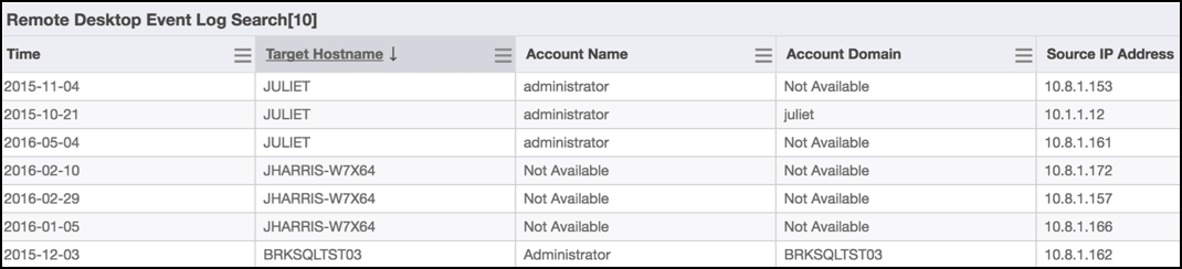 Screenshot of Remote Desktop Event Log Search results showing remote login attempts and source IPs