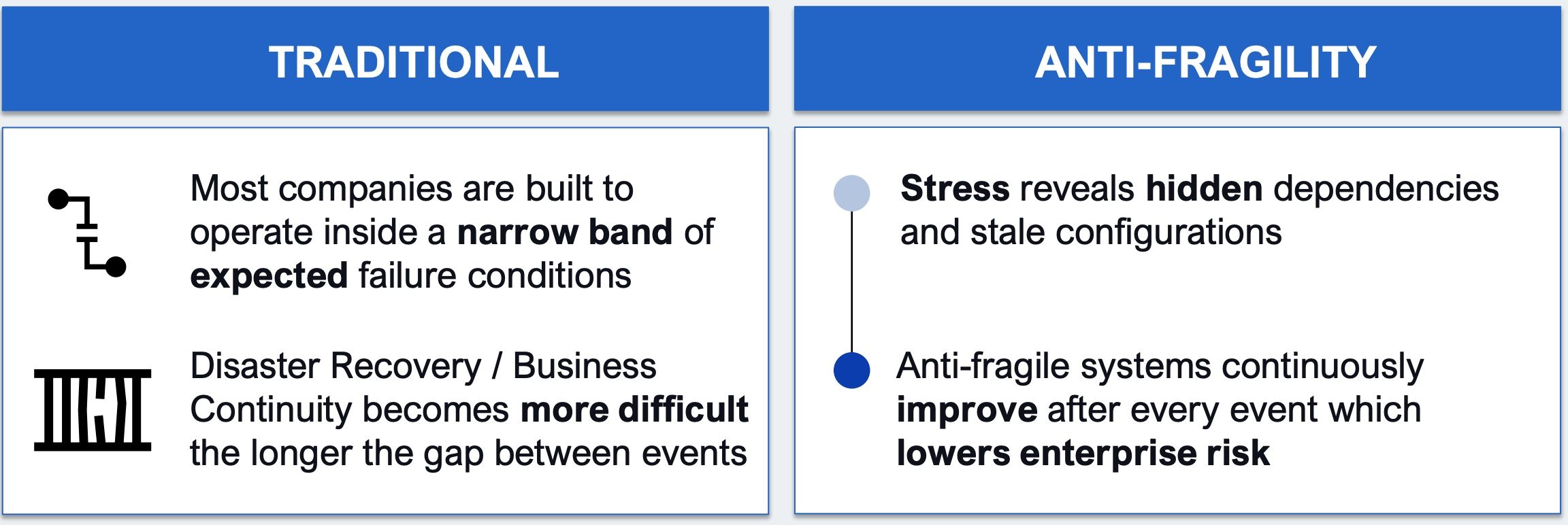 Anti-fragility vs tranditional resilience