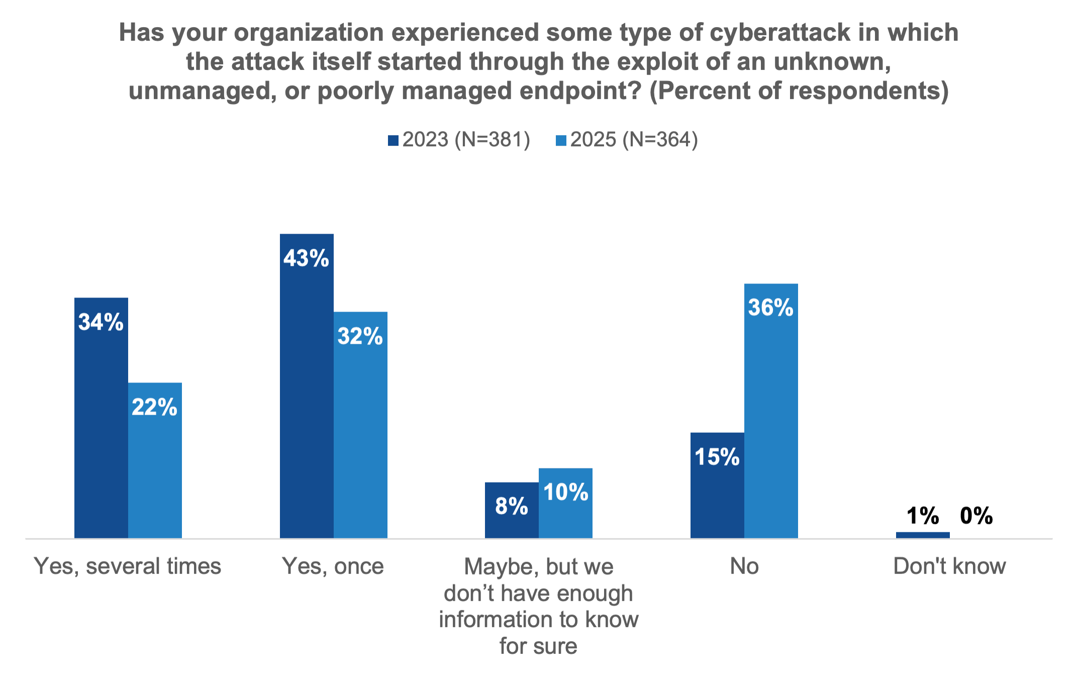 Fig. 1 - ©2025 TechTarget, Inc. All rights reserved.