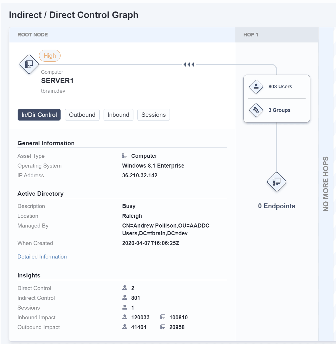 The Indirect/Direct Control view shows the administrative realm for the endpoint of interest.