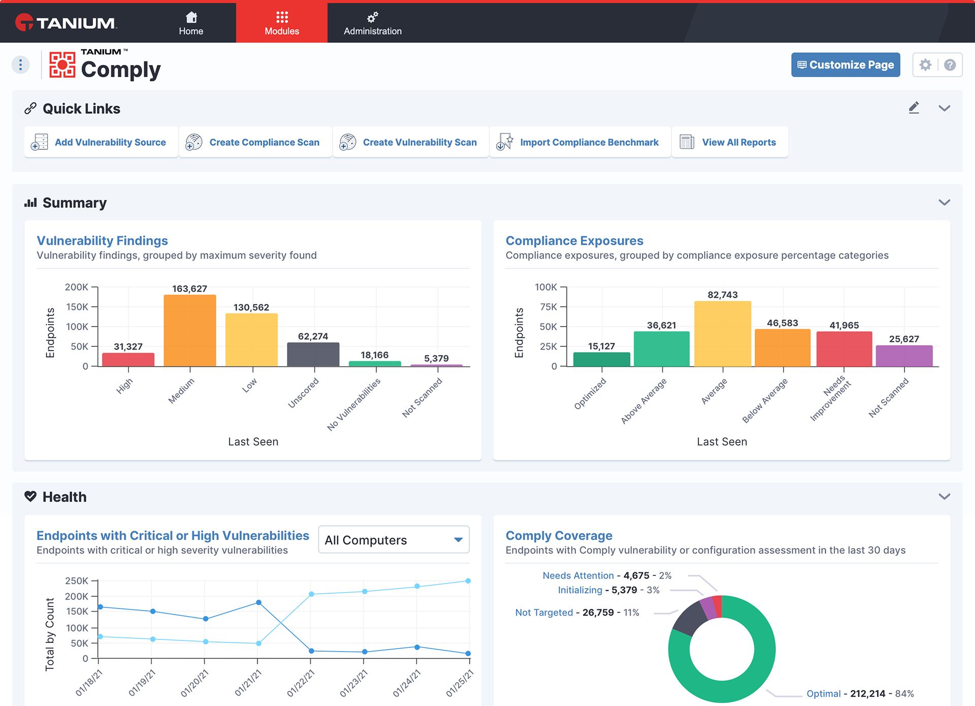 Ensure fast and reliable data gathering