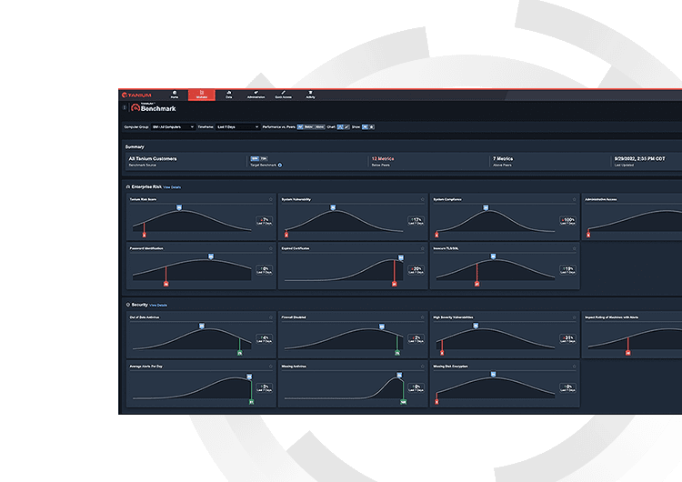 Tanium Benchmark
