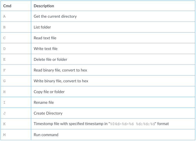 Figure 1 PingPull command handler functionality. Image courtesy of Palo Alto.