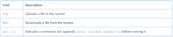 Figure 2 Sword2033 command handler functionality. Image courtesy of Palo Alto.