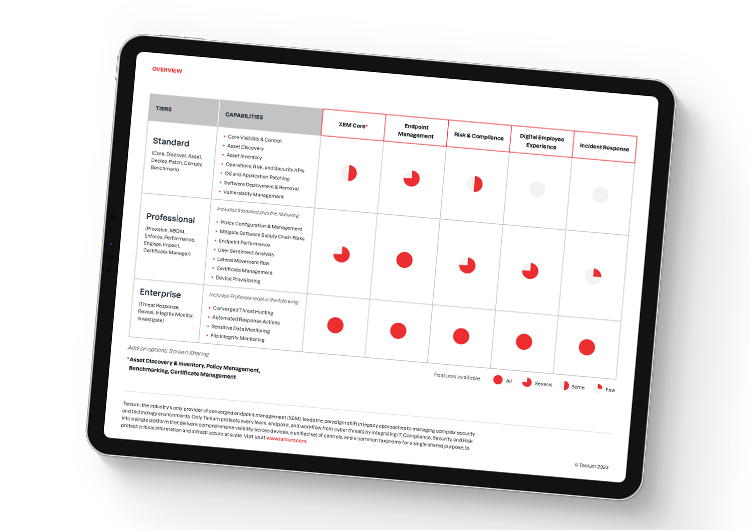 Mobile featured image - Tanium for SMB solution tiers